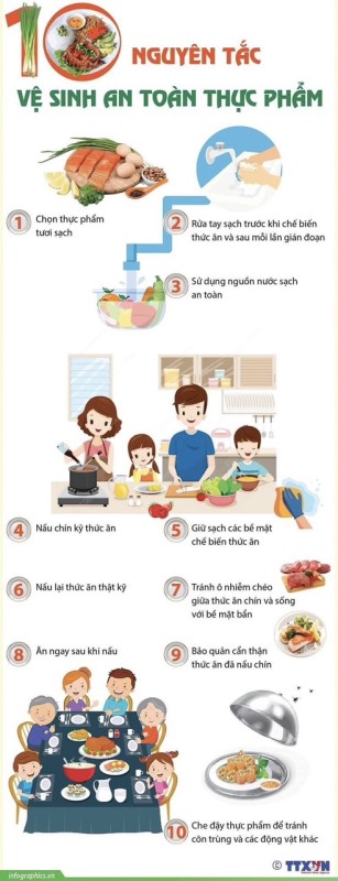 Cách lựa chọn thực phẩm an toàn